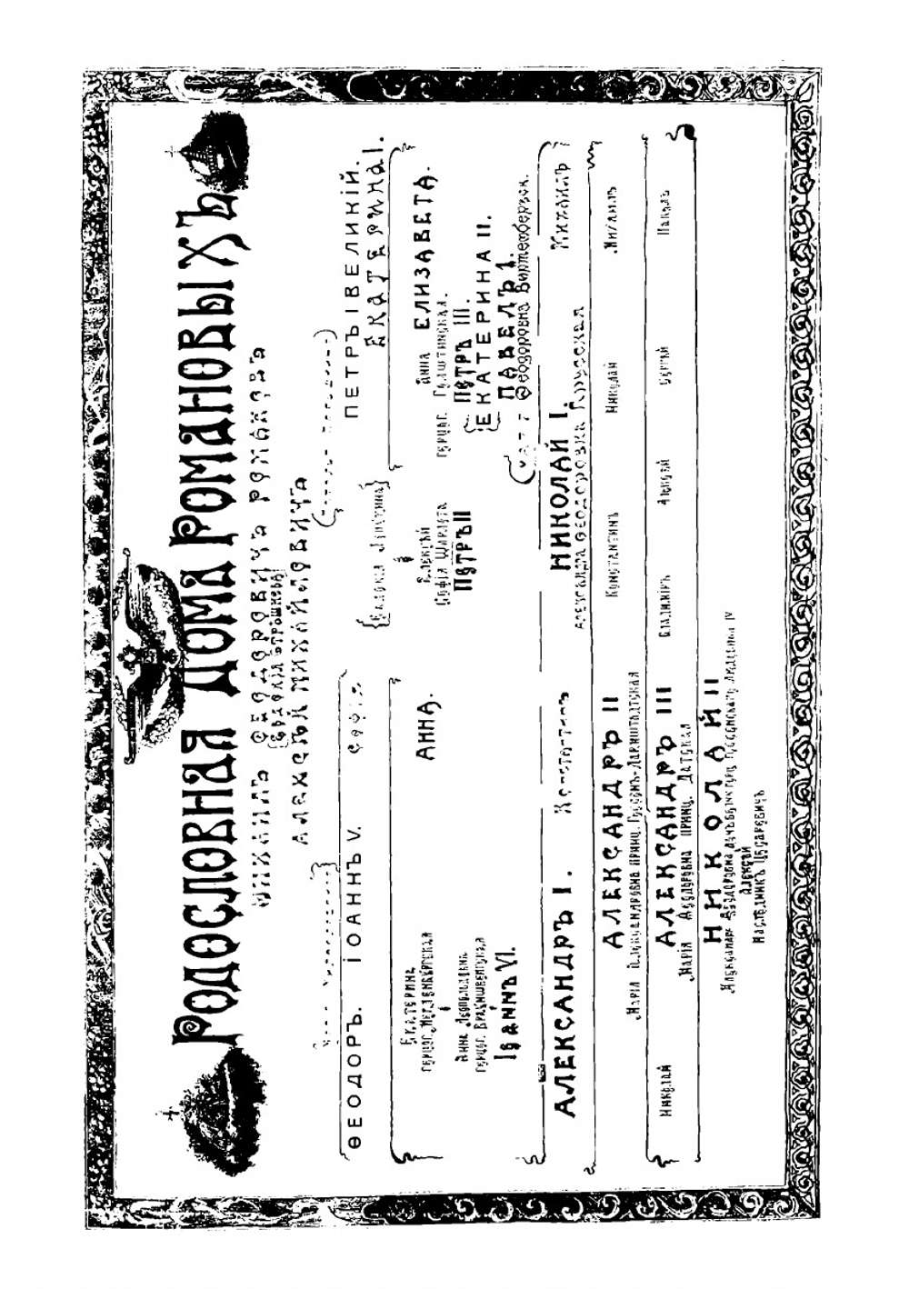 300 лет царствования дома Романовых | Смирнов Владимир Михайлович