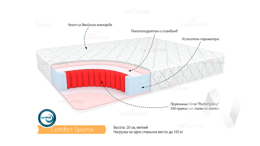 Матрас Комфорт Спума (1400х2000)