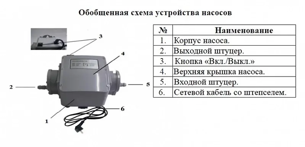 Насос для газа "Vodotok" HC07-50