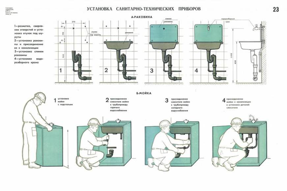 Технология. Сантехническое оборудование.
