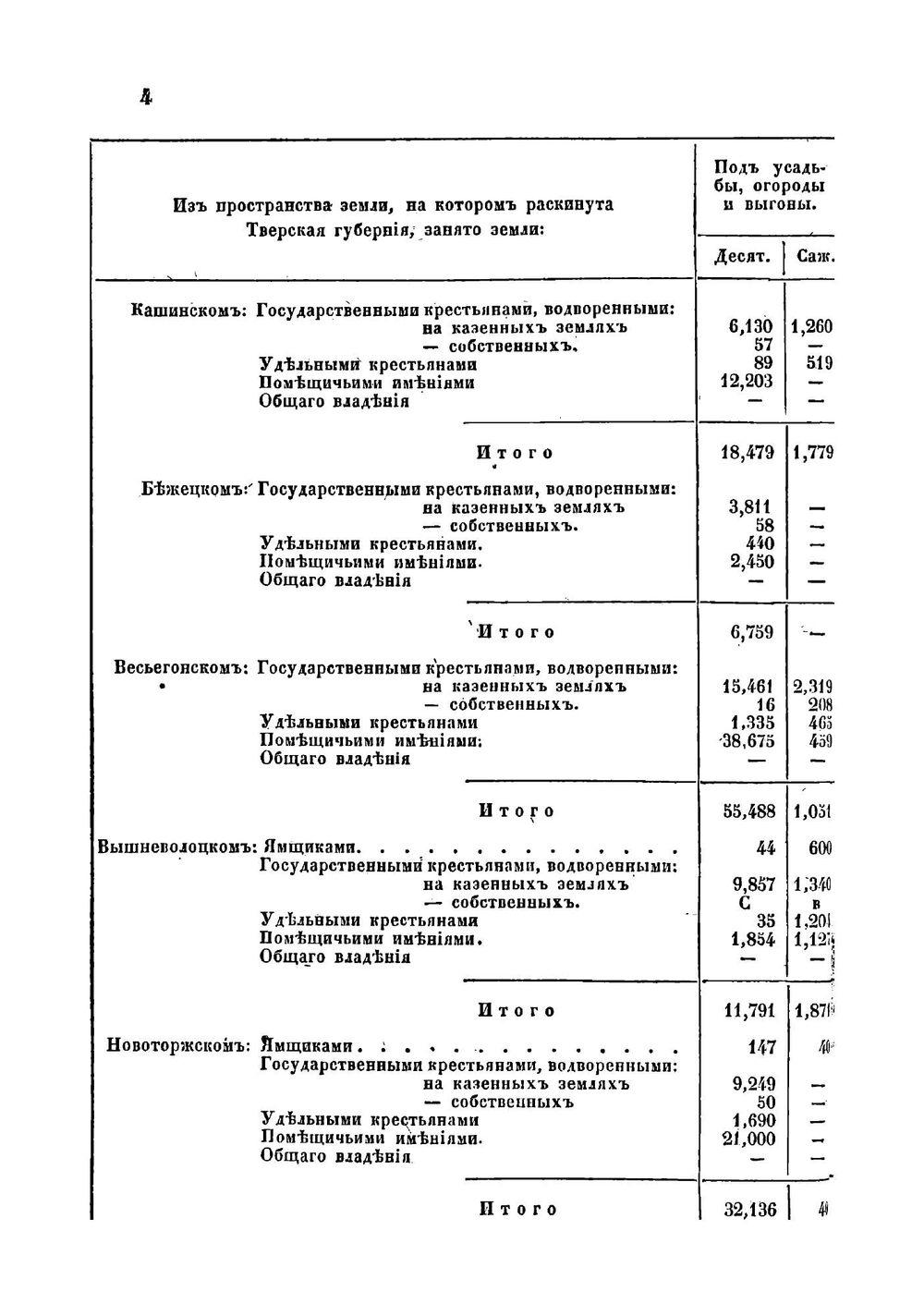 Описание Тверской губернии в сельскохозяйственном отношении | Преображенский Василий Алексеевич