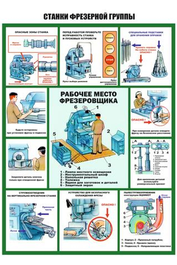 Информационный стенд "Станки фрезерной группы"