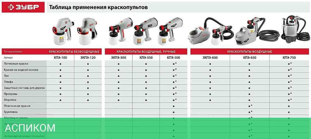 Электрический краскопульт Зубр КПЭ-750