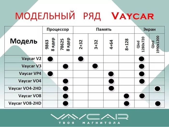 Магнитола для Volkswagen Transporter Т5/T6 2010-2019 - Vaycar VA81U-08368 на Android 13, 4G SIM-слот