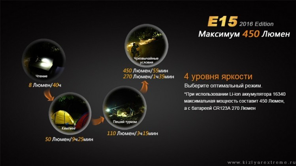 Фонарь E15 Cree XP-G2 (R5) LED (2016)