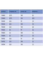 Кивок для рыбалки Stinger лавсановый спортивный 110504 250мкр, 13см, нагрузка 0,8гр (в упаковке 25 шт)