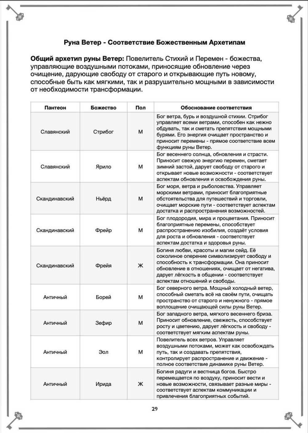 Боги, Руны, Места Силы - Кудесник Добрыня
