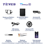 Teyes TPRO 2 9.7" для Hyundai Elantra 6 2015-2019