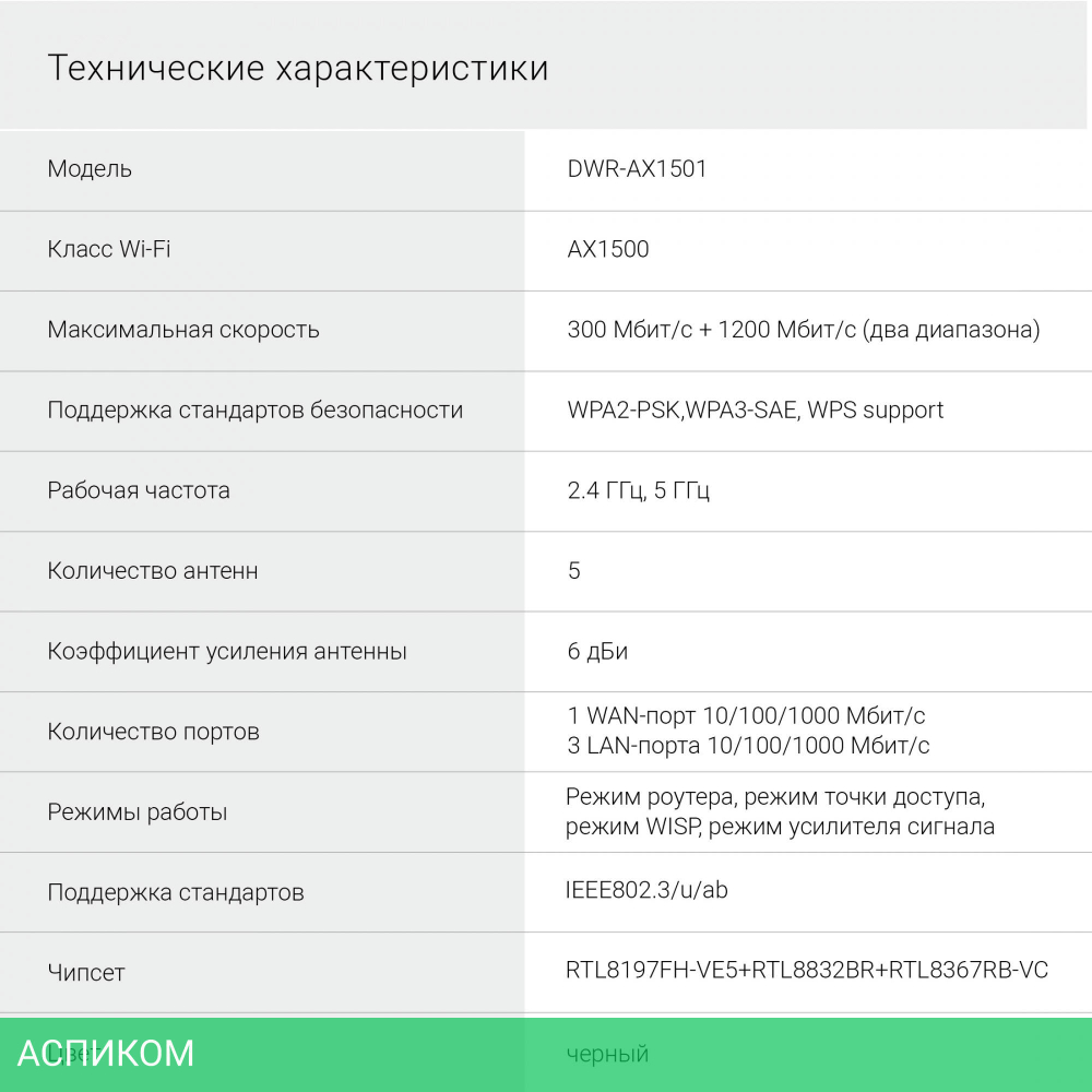 Роутер беспроводной Digma DWR-AX1501 черный