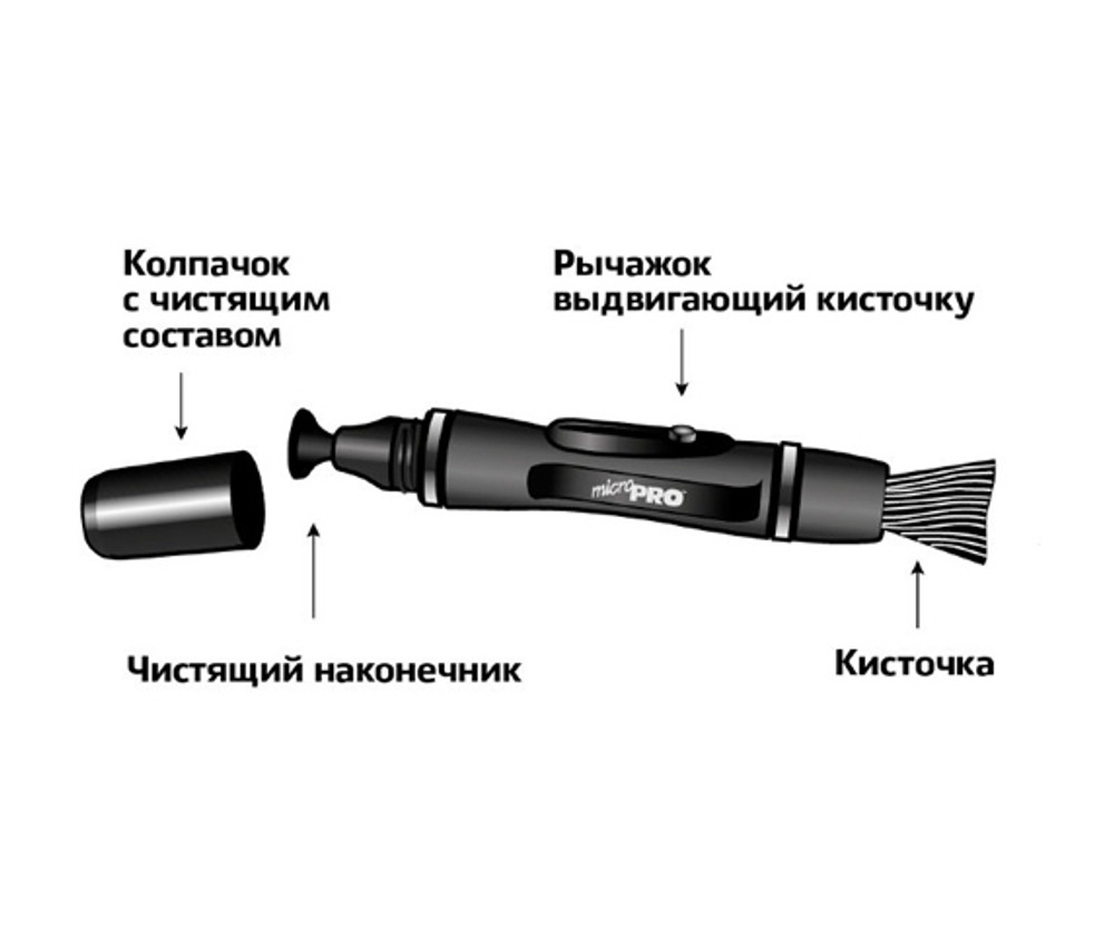 Карандаш для чистки оптики Lenspen MicroPro - фото 2 - параметры