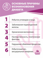 Концентрат Сахарный диабет, 60 капсул