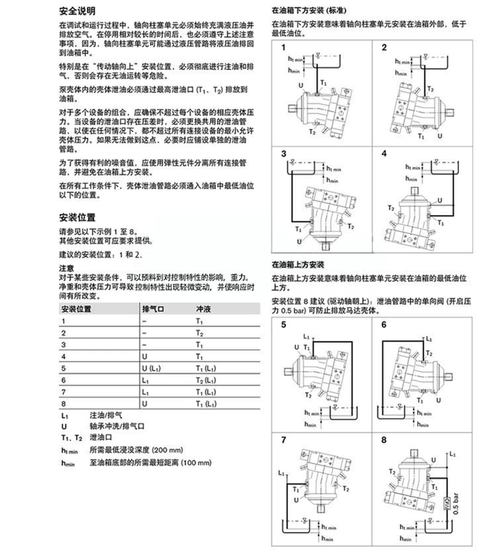 Гидравлический поршневой насос ZHENYUAN A6V Series