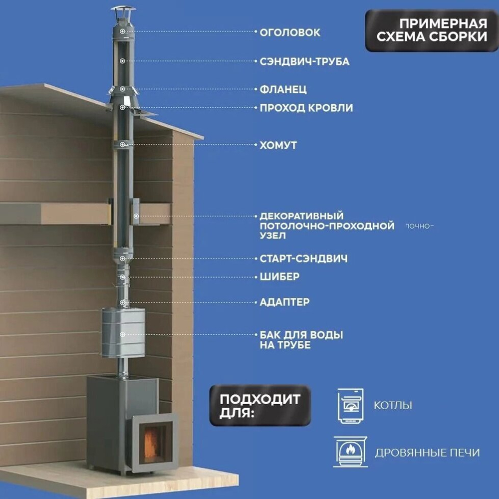 Бак для банной печи на трубе 50 л. из нержавейки 1,0 мм.