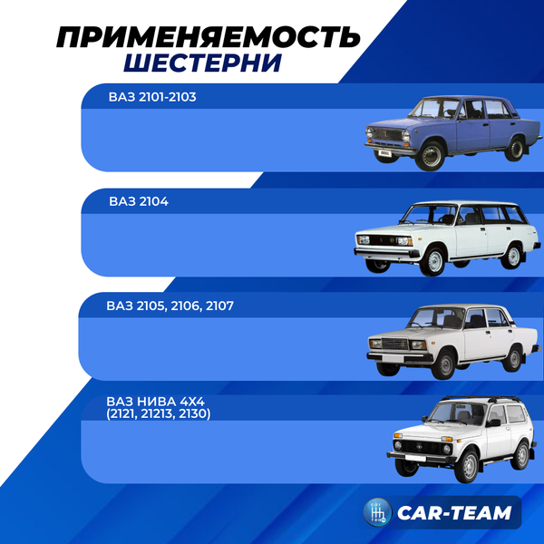 Шестерня разрезная ГРМ ВАЗ 2101, 2102, 2103, 2104, 2105, 2106, 2107, Лада Нива 4х4 "Фор-Маш" двухрядная