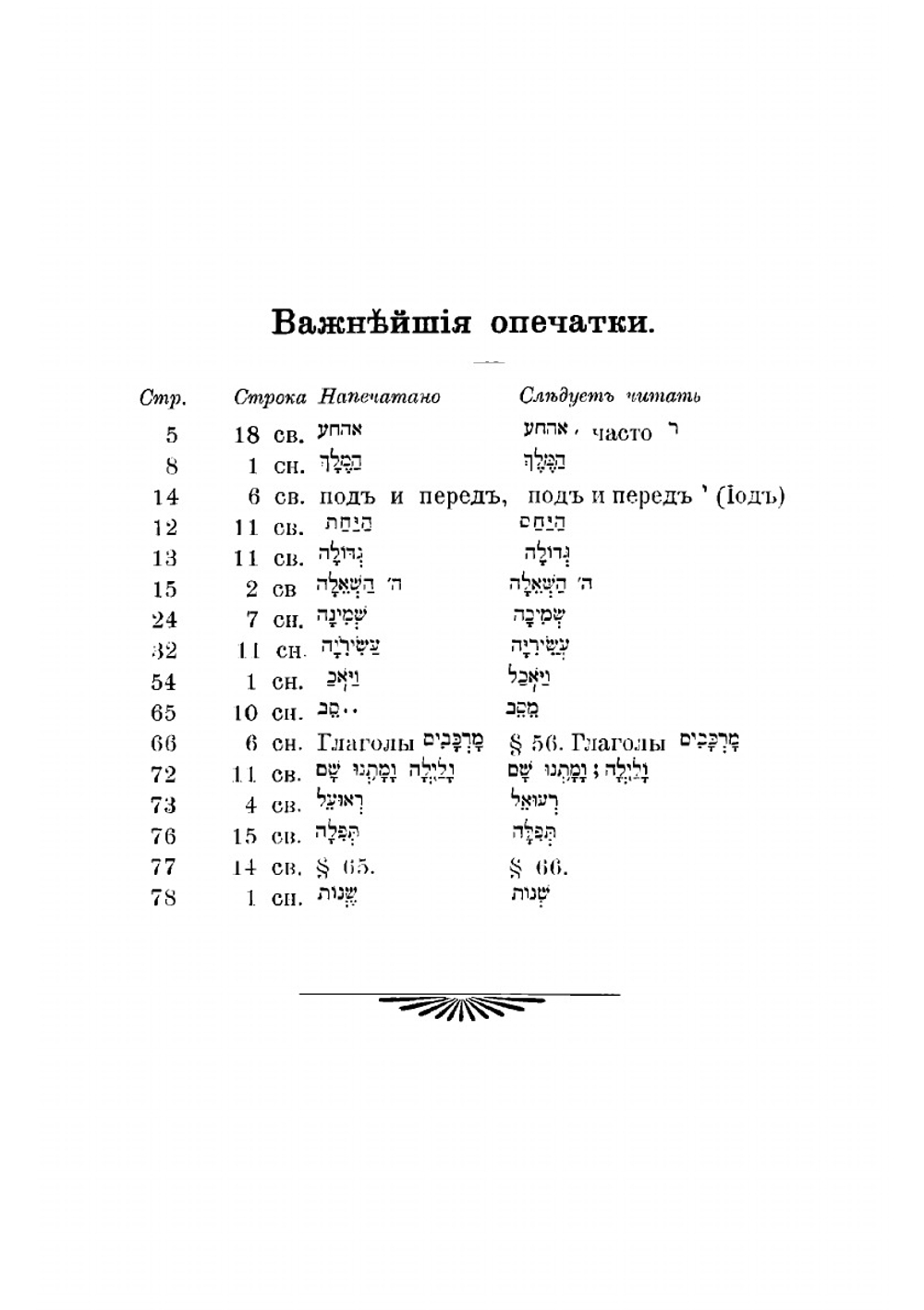 Краткая грамматика древнееврейского языка | Троцкий Моисей Исаакович