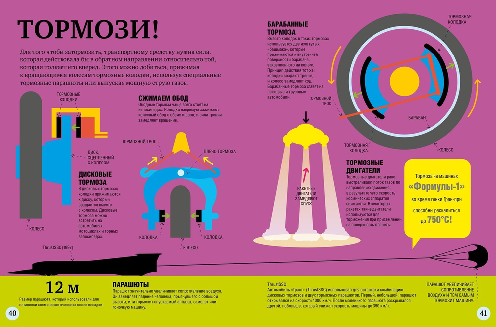 1000 удивительных фактов о технике и технологии