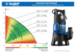 ЗУБР 550 Вт, дренажный насос для грязной воды, Профессионал (НПГ-Т3-550)