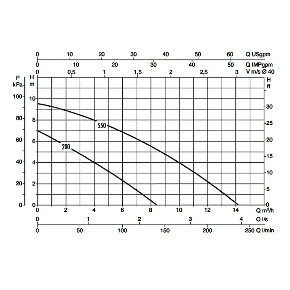 DAB NOVAPOND 200 M насос дренажный 60122681