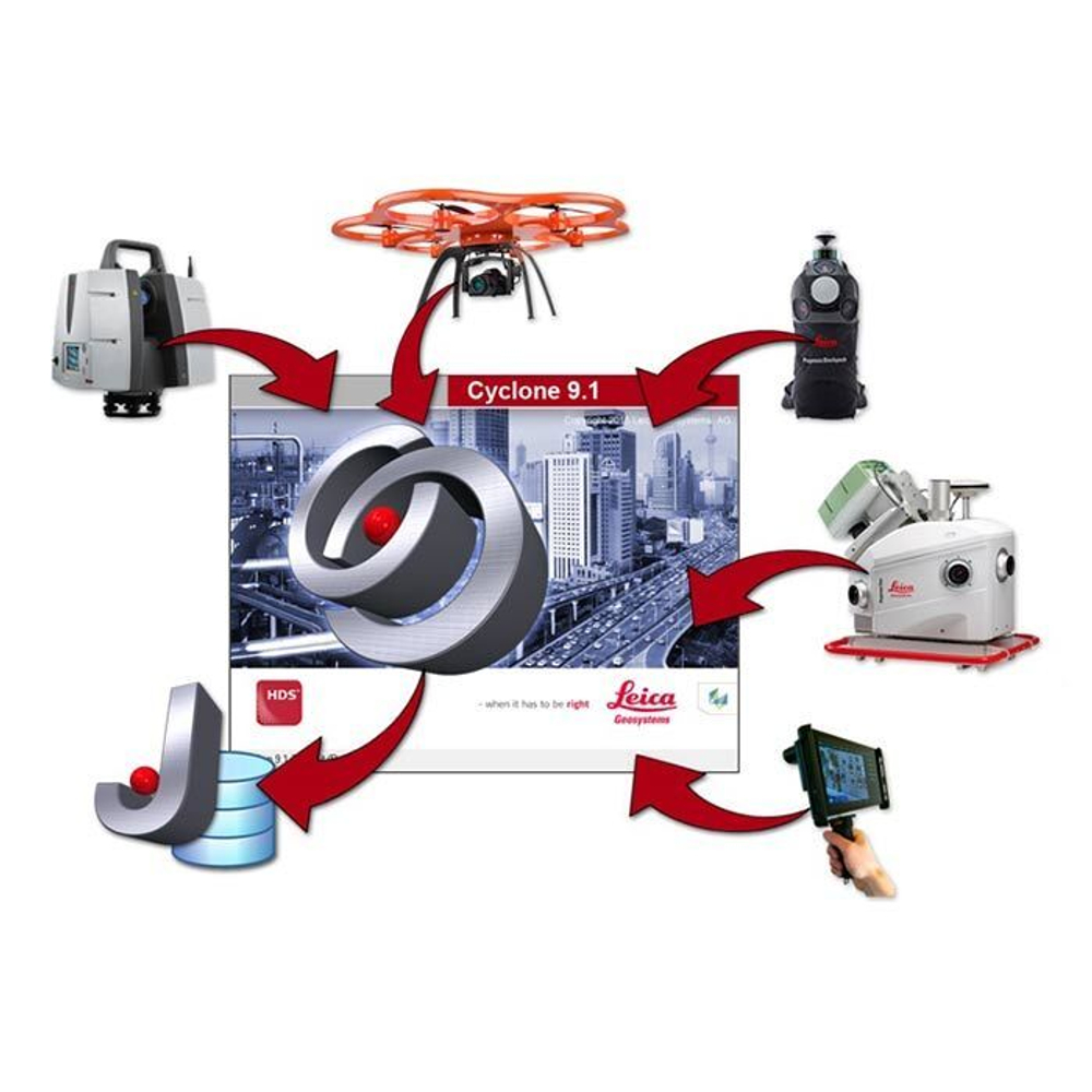 Leica Cyclone MODEL