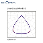Diora Unit Glass PRO 200/32000 Г80 4K лира