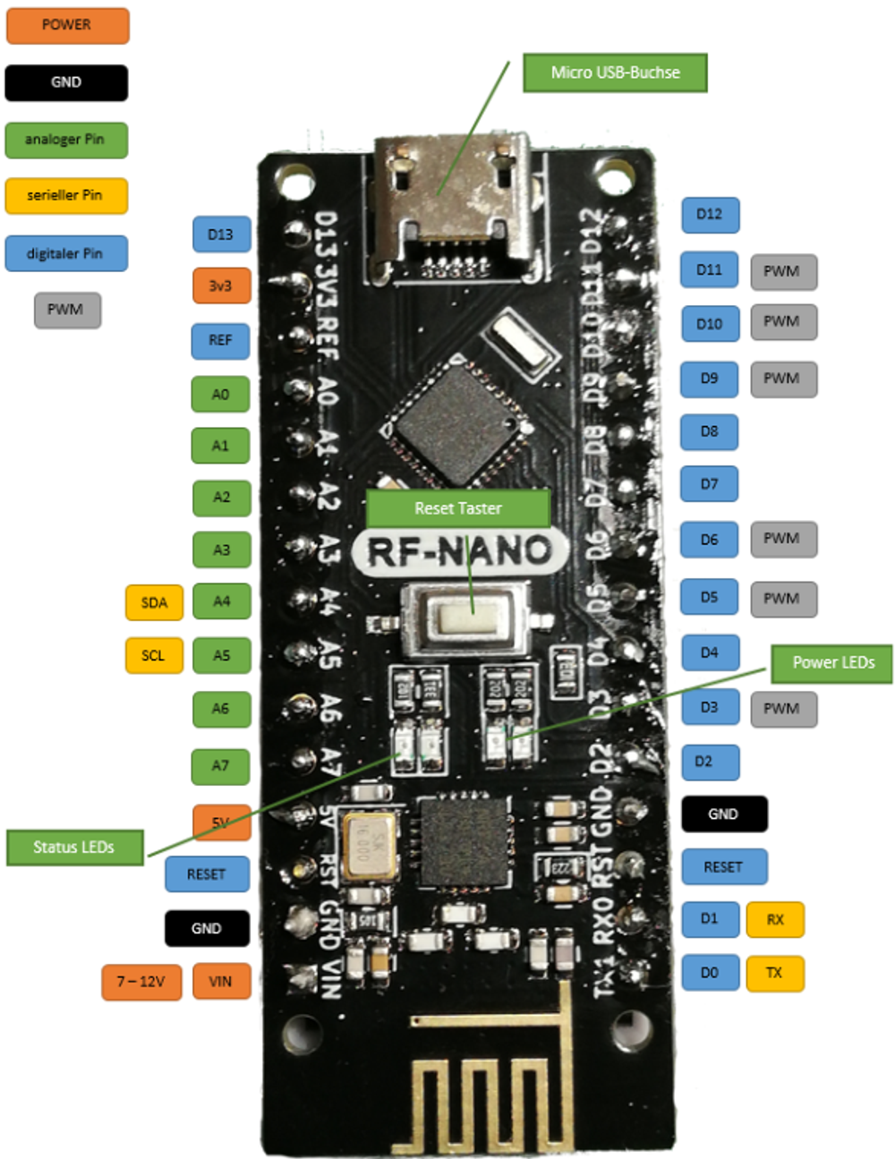 RF-Nano, отладочная плата с радиомодулем, ATmega328P, Nrf24L01+ 2.4ГГц