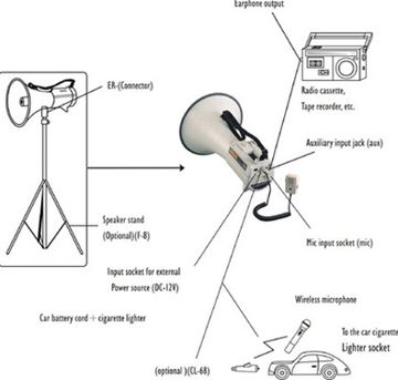 SHOW ER68 - Мегафон 45 Вт,  15 В, выносной микрофон, вх.AUX, вес 3,3 кг, алюминий