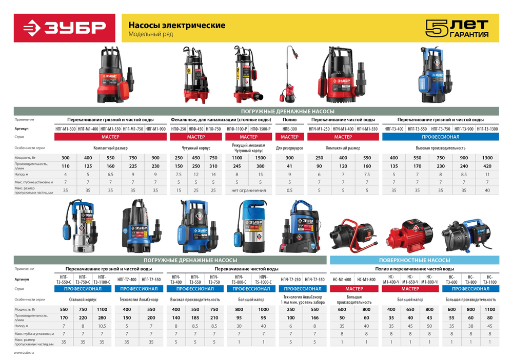 ЗУБР 550 Вт, дренажный насос для грязной воды, Профессионал (НПГ-Т3-550)