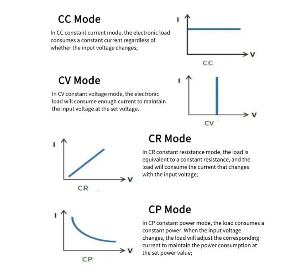 Нагрузка электронная ET 5407A+