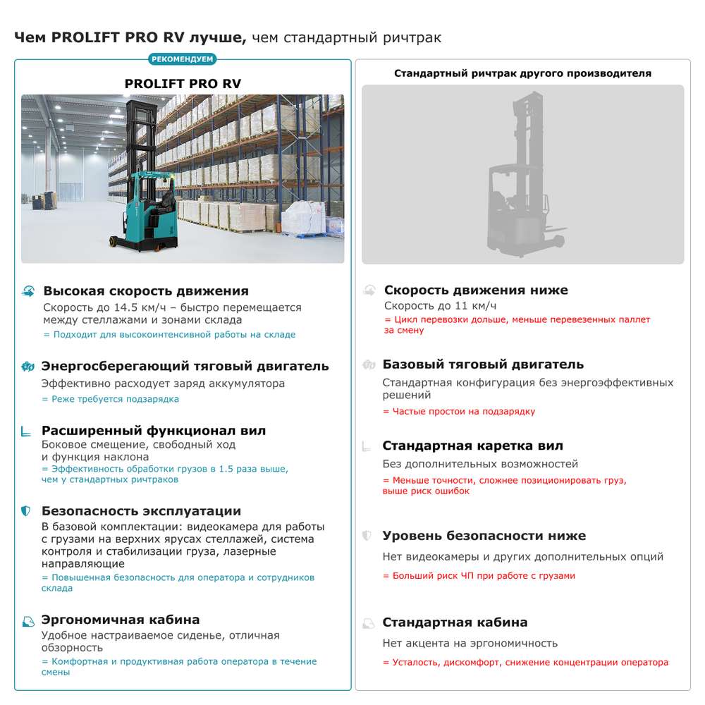 Ричтрак PROLIFT PRO RV 16100 li-ion