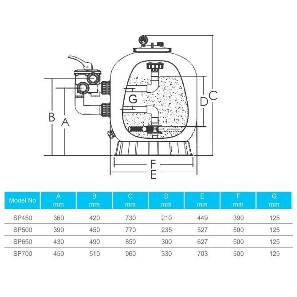 Фильтр Aquaviva SP450
