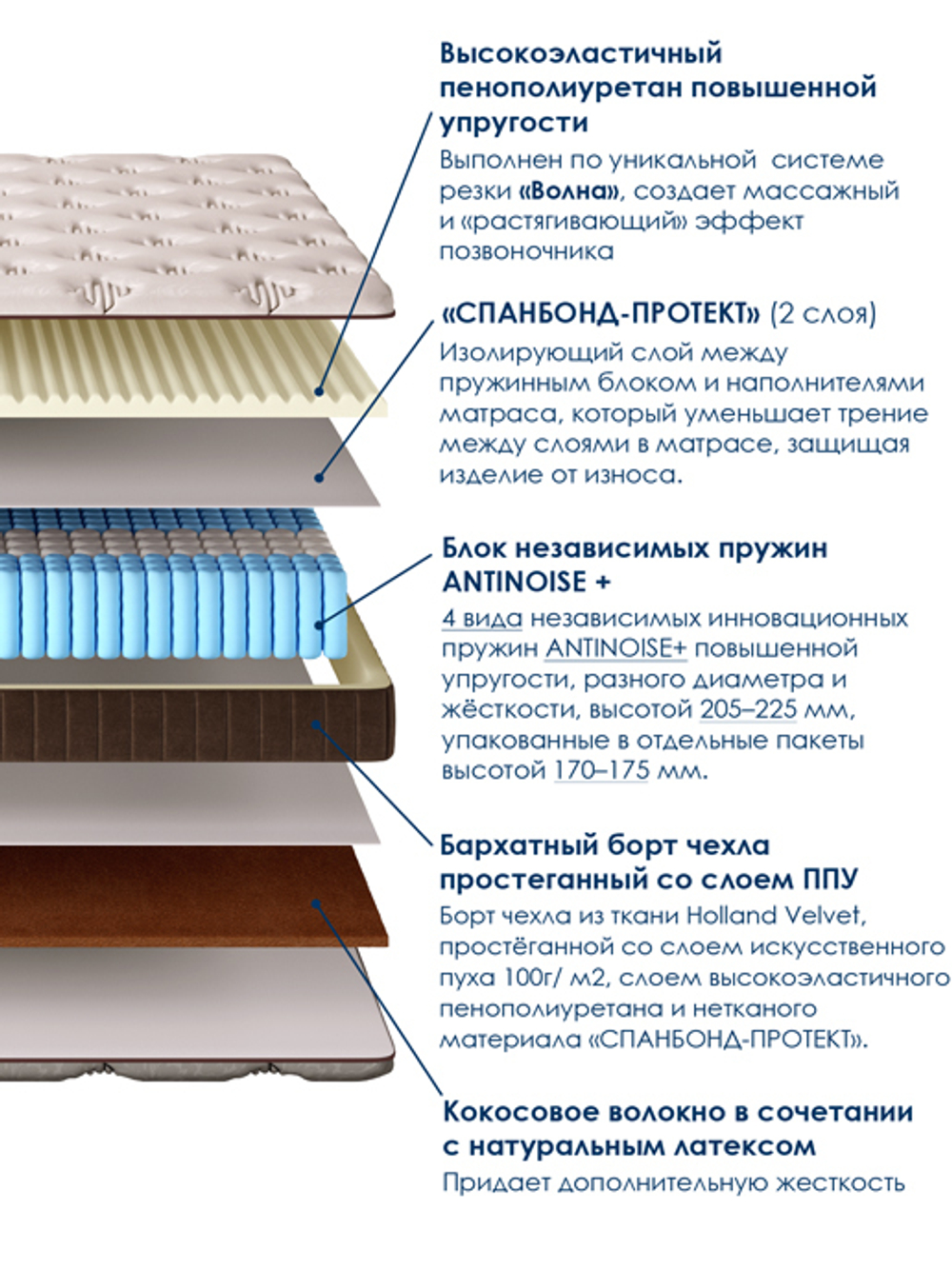 Матрас "Империал"