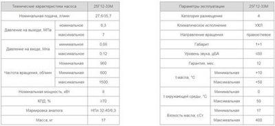 Насос 25Г12-33М