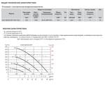 Компактная приточная установка Soler Palau CAIT-08/250 BRT PRO-REG