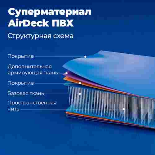 Надувной акробатический мат «Квадрат Базовый» для клуба 4×4×0,1 м