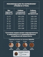 Корм для собак премиум сухой AlphaPet Superpremium для собак средних пород, с говядиной и потрошками, 2 кг