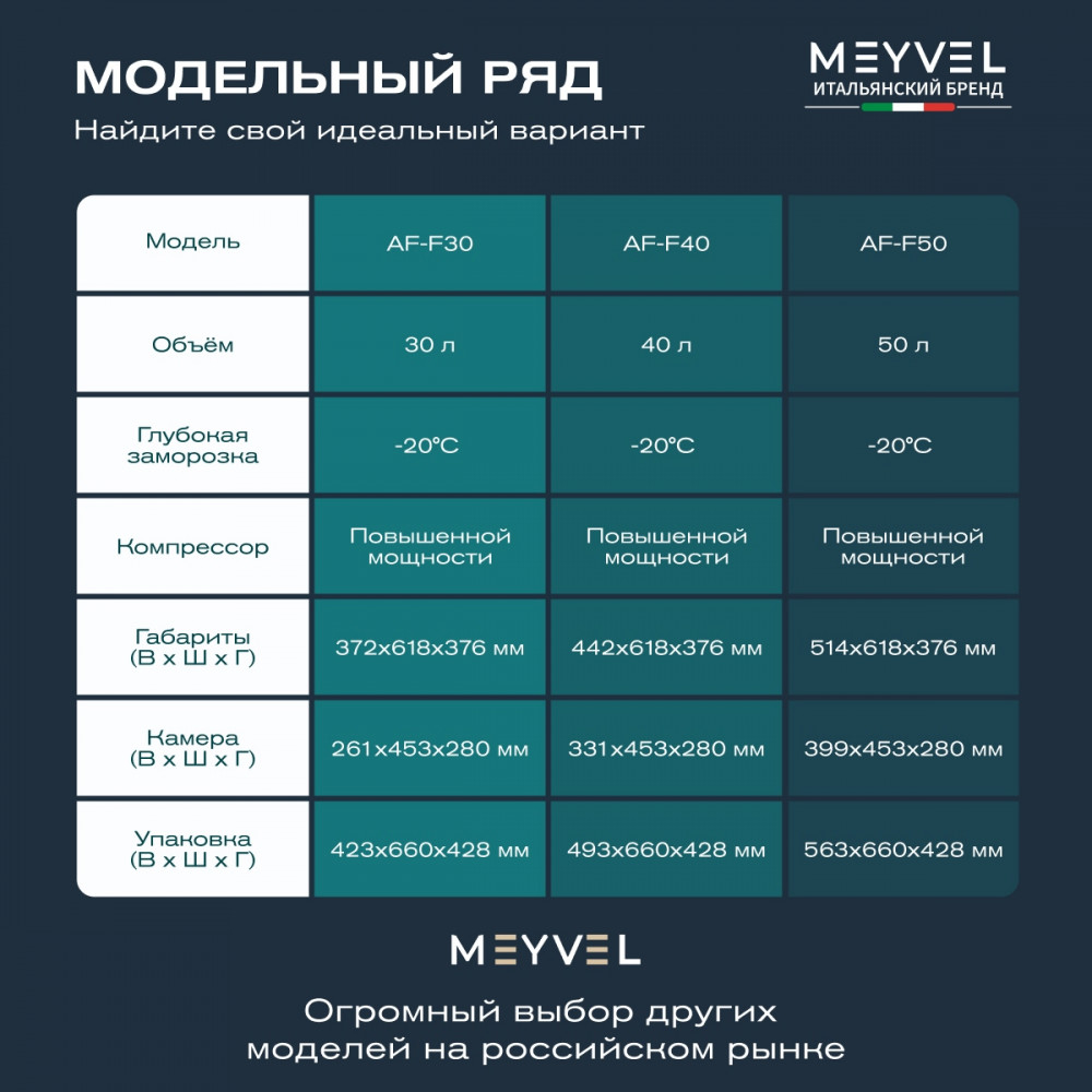 Автохолодильник Meyvel AF-F30