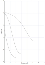 Насос NOZ 25/8 EM S3 Brass