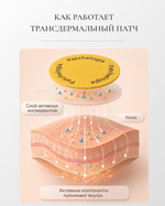 Mood patches