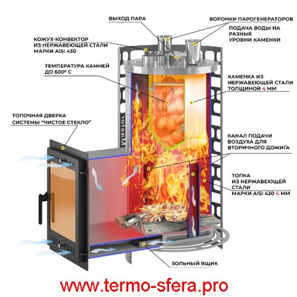 Печь для бани Эверест "Steam Master" 38 INOX (320M) б/в