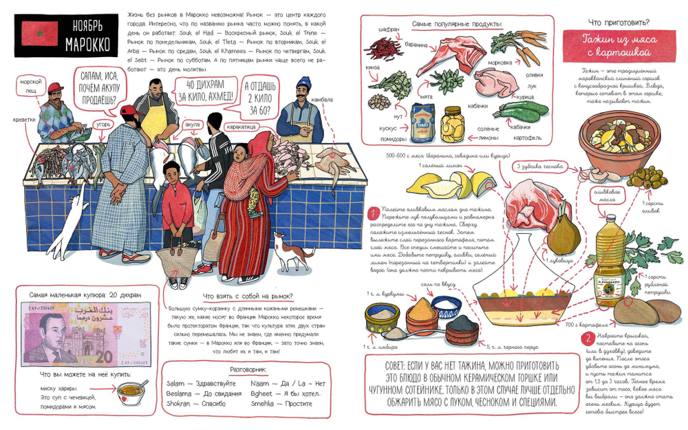 Фермерские рынки мира