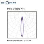 Diora Quadro 12/1800 K14 4K лира