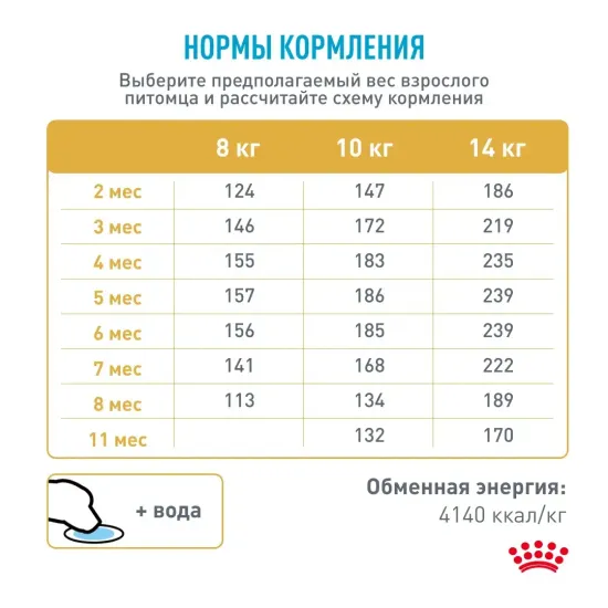 Royal Canin French Bulldog Puppy для щенков Французских Бульдогов