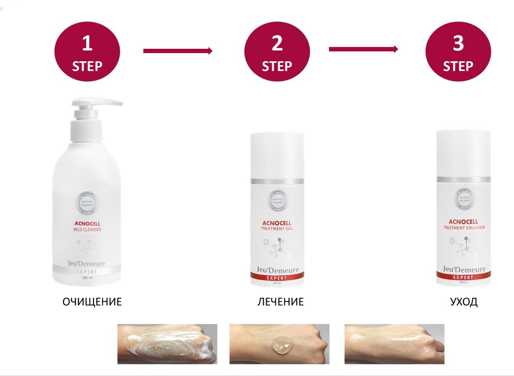 Противовоспалительный гель - сыворотка для лечения акне| ACNOCELL TREATMENT GEL, 100 мл