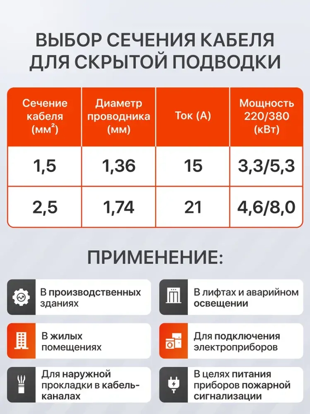 Силовой кабель ВВГ-Пнг(А)-LS 3х2,5 мм бухта 100м Монэл, 13700г