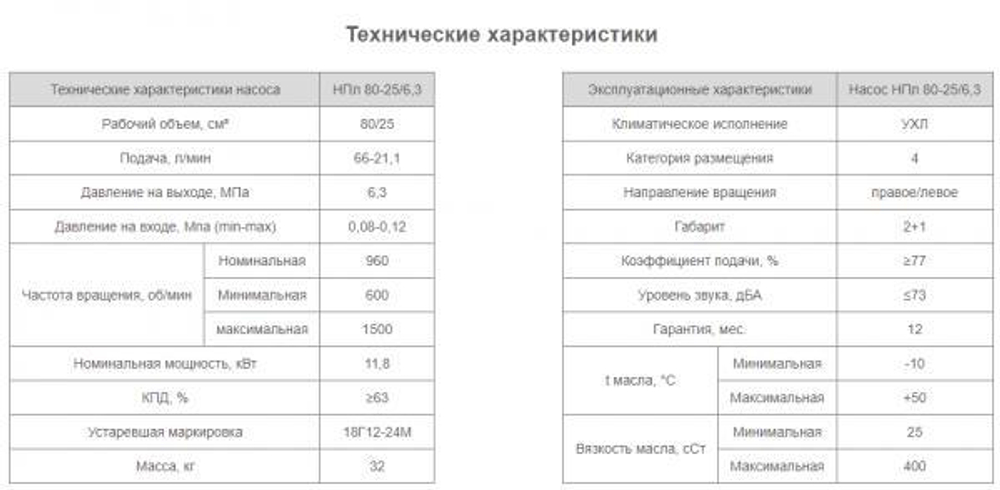 Насос НПл 80-25/6,3