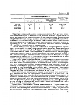 Курсовое и дипломное проектирование холодильных установок и систем кондиционирования воздуха | Б.К. Явнель