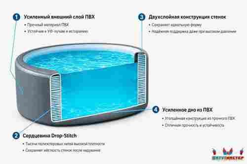 Бассейн drop stitch прямоугольный «Семейная дорожка», 4×2×1,2 м