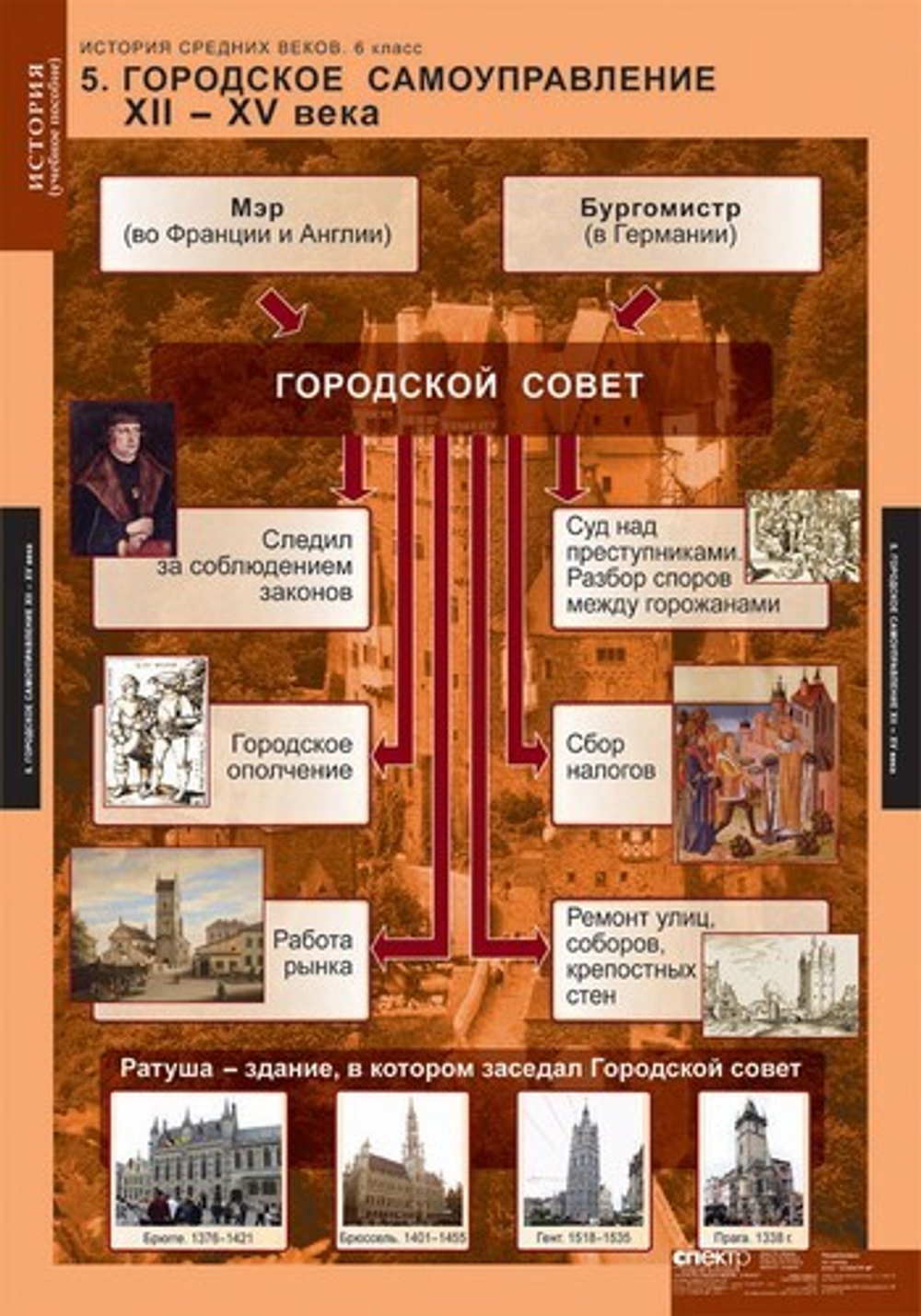 Комплект таблиц "История Средних веков 6 кл."; 6 таблиц