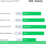 Ноутбук Azerty Story RB-1451