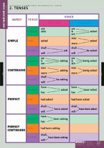 Комплект таблиц "Основная грамматика английского языка" (16табл.)
